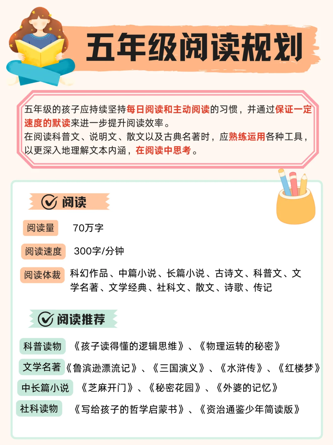小学1-6年级超详细分级阅读规划表📜