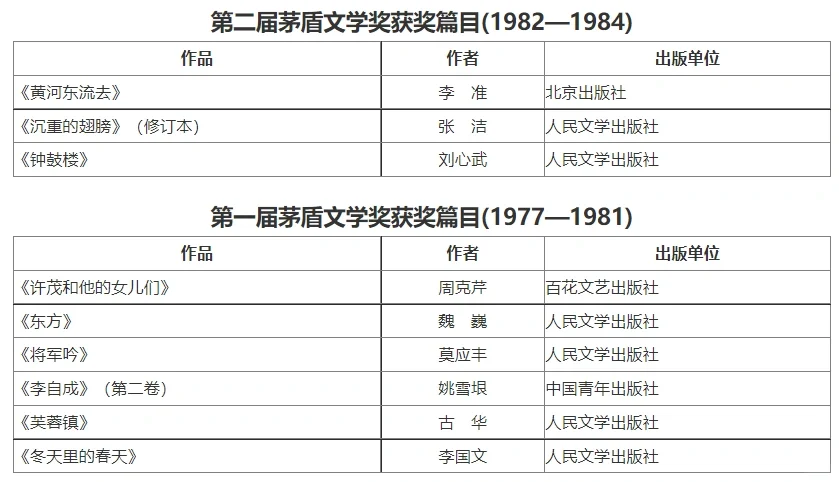书单一|董宇辉看书顺序之茅盾文学奖