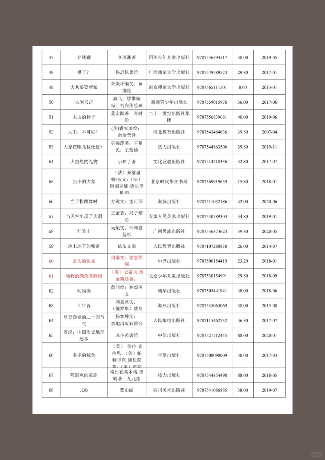 纯分享，幼儿绘本清单来咯！