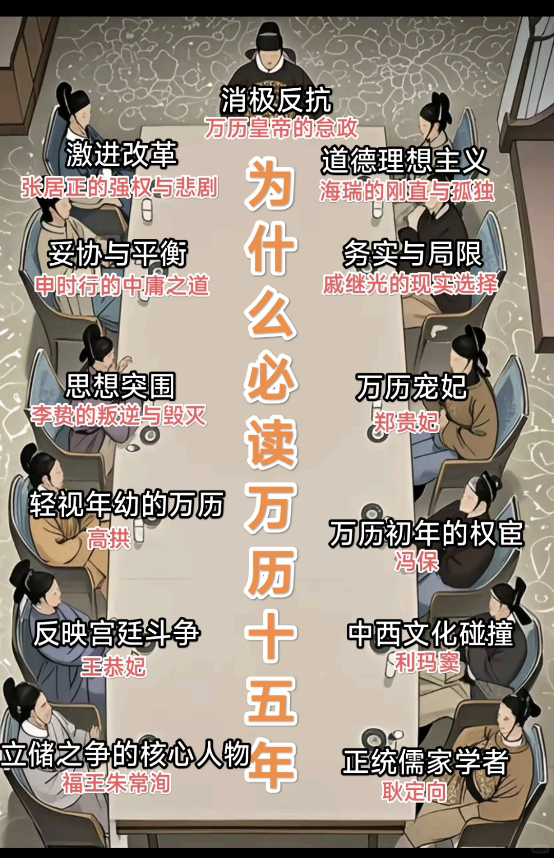 读书界顶流《万历十五年》凭什么成为必读