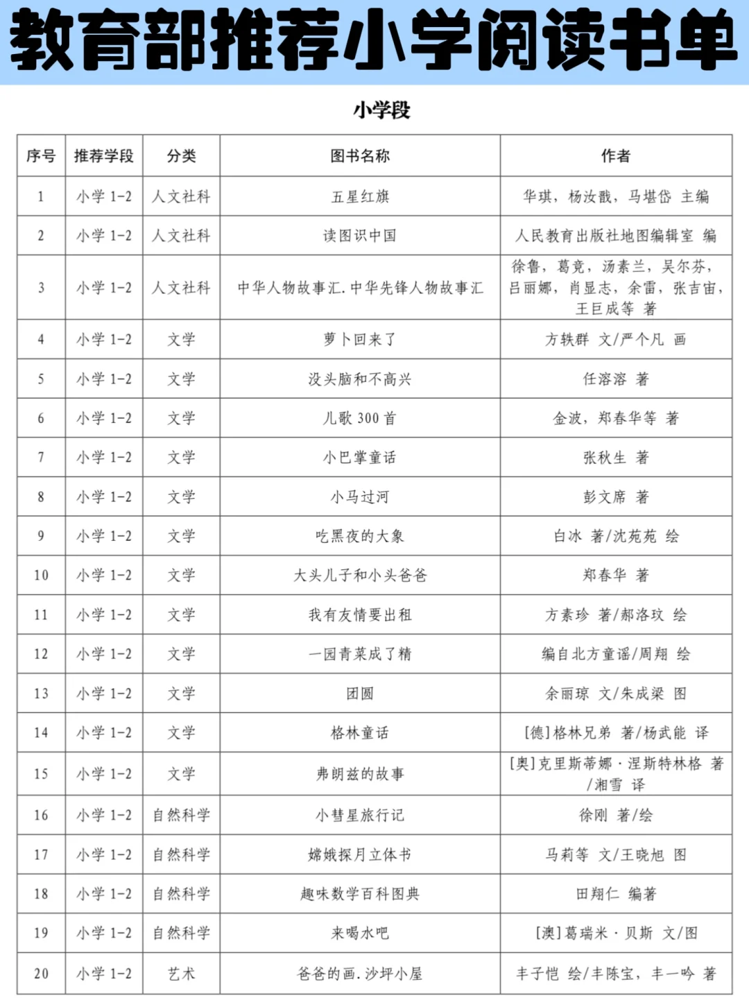 教育部小学1-6年级书单，省心规划阅读路 📚