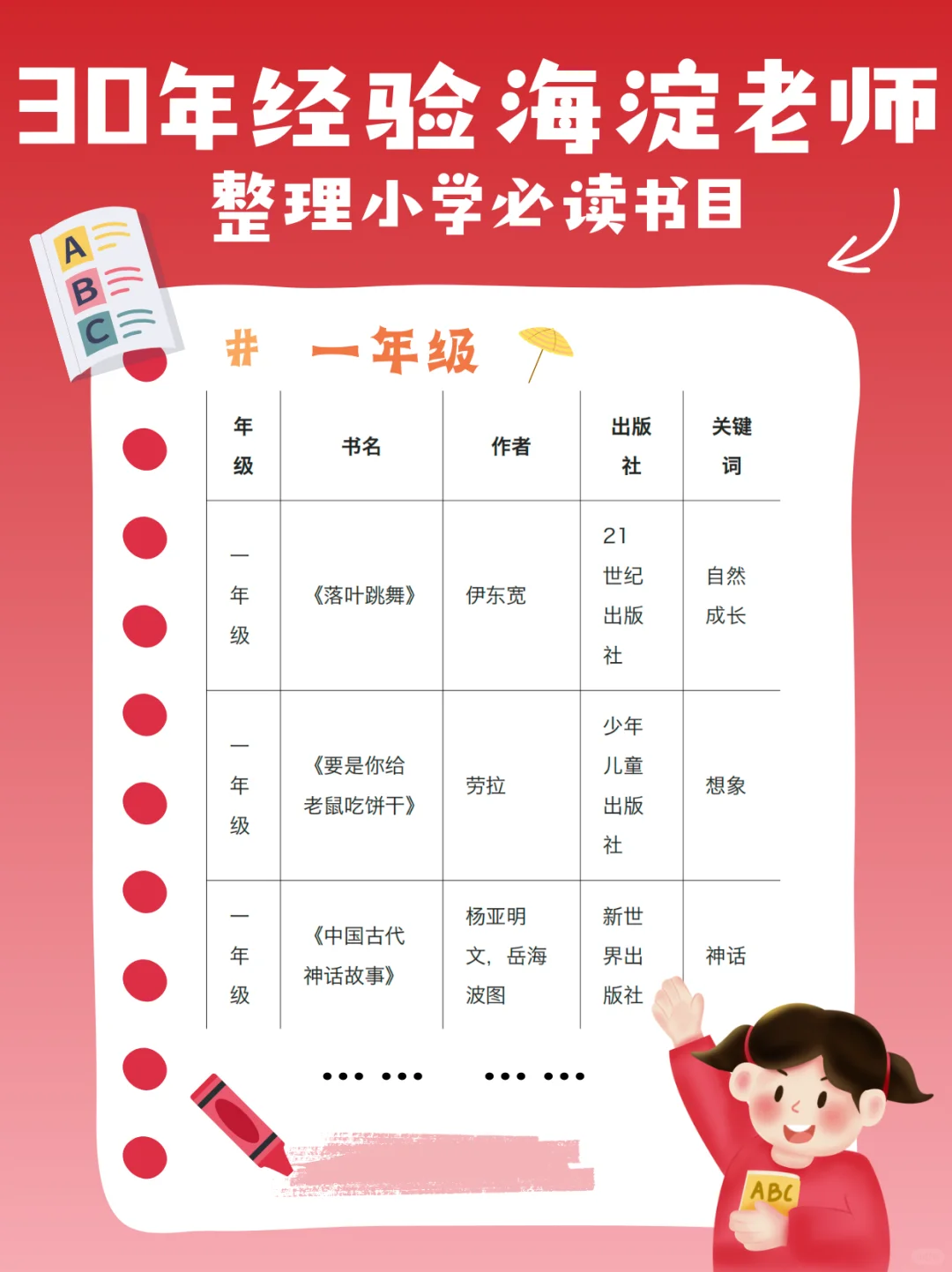 海淀语文老师👨‍力荐小学必读书目📚