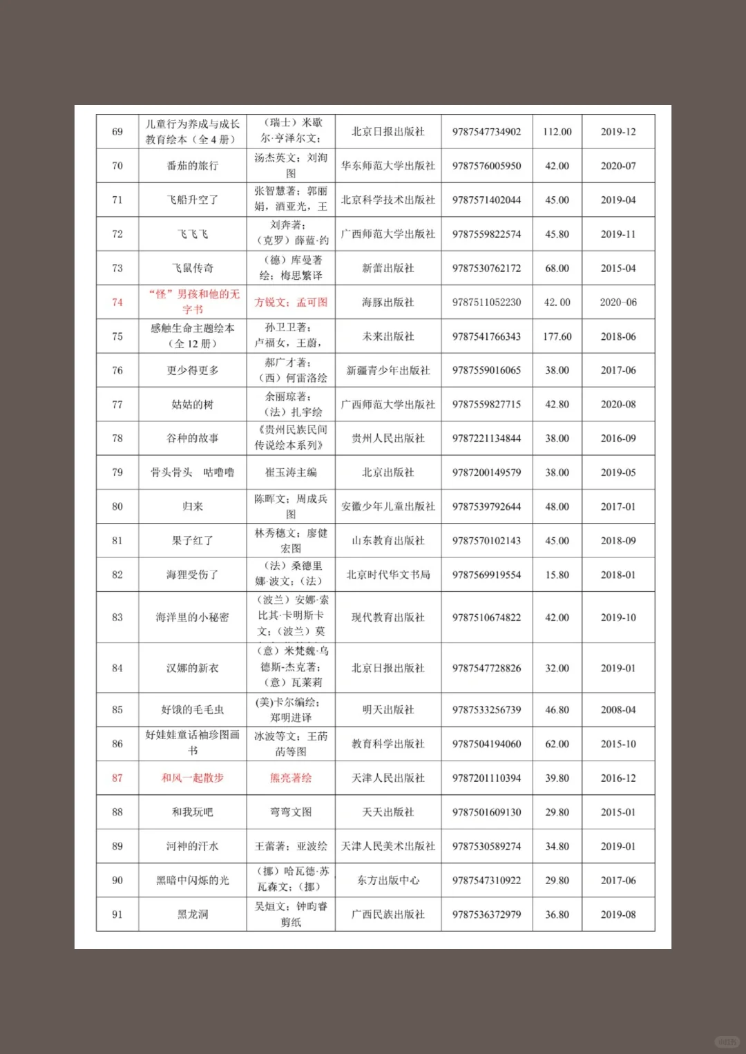 纯分享，幼儿绘本清单来咯！
