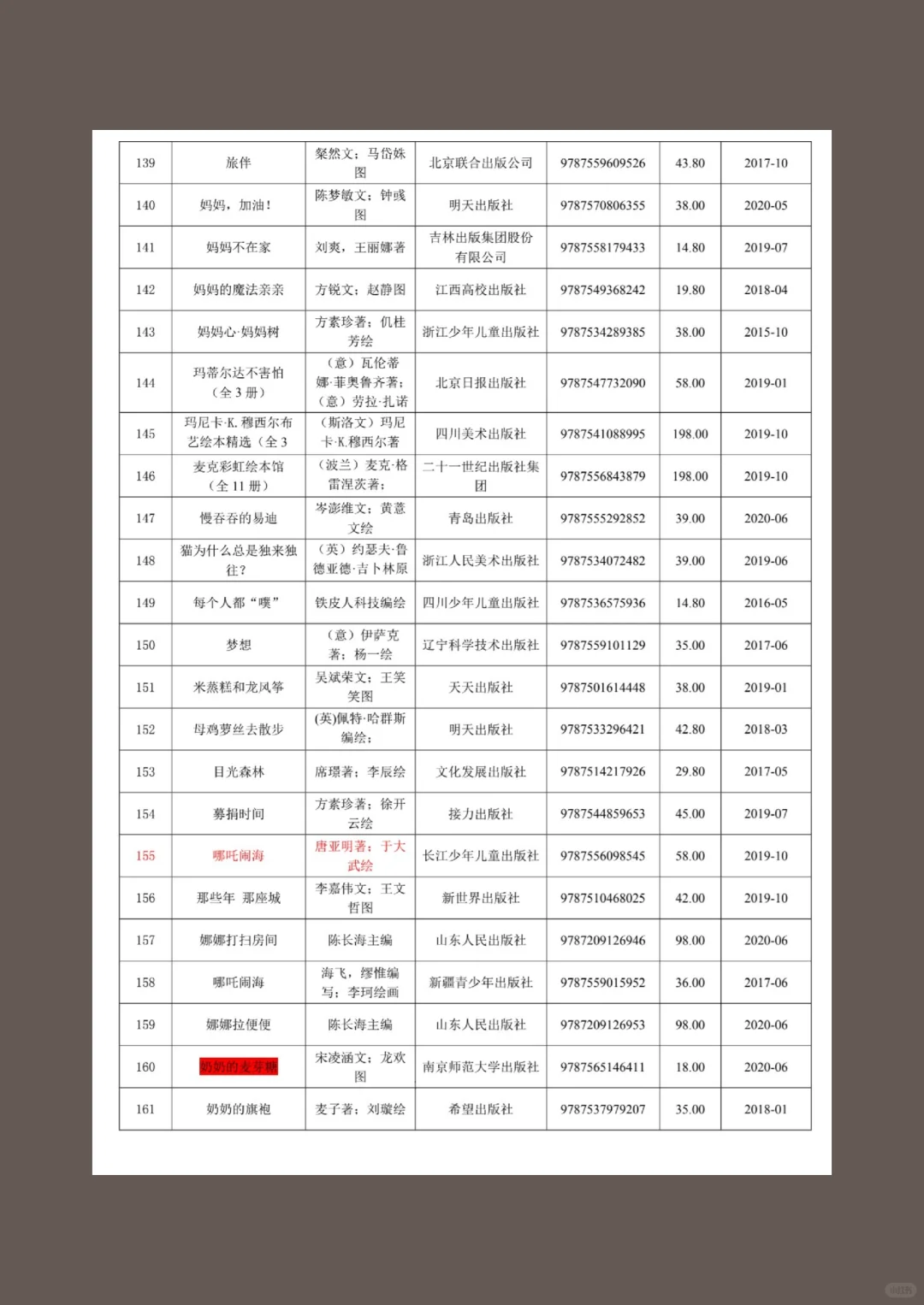 纯分享，幼儿绘本清单来咯！