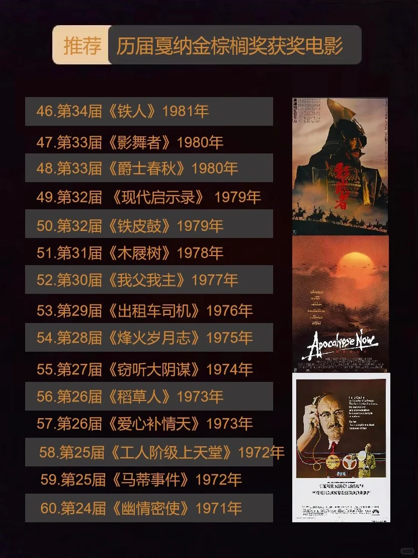 电影片单🏆全网最全戛纳获奖影片100部！