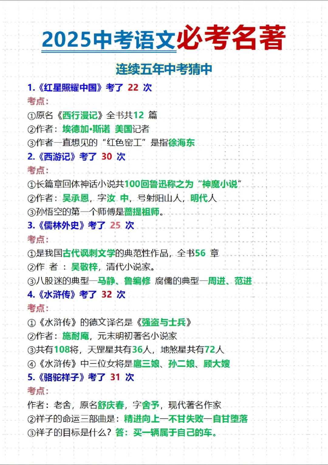 中考语文名著！3⃣️分钟看勾联整合就够了‼️