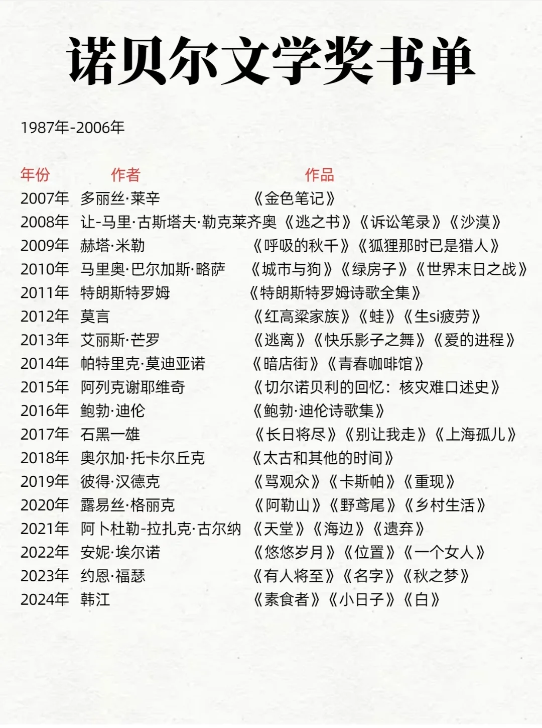 诺贝尔文学奖书单