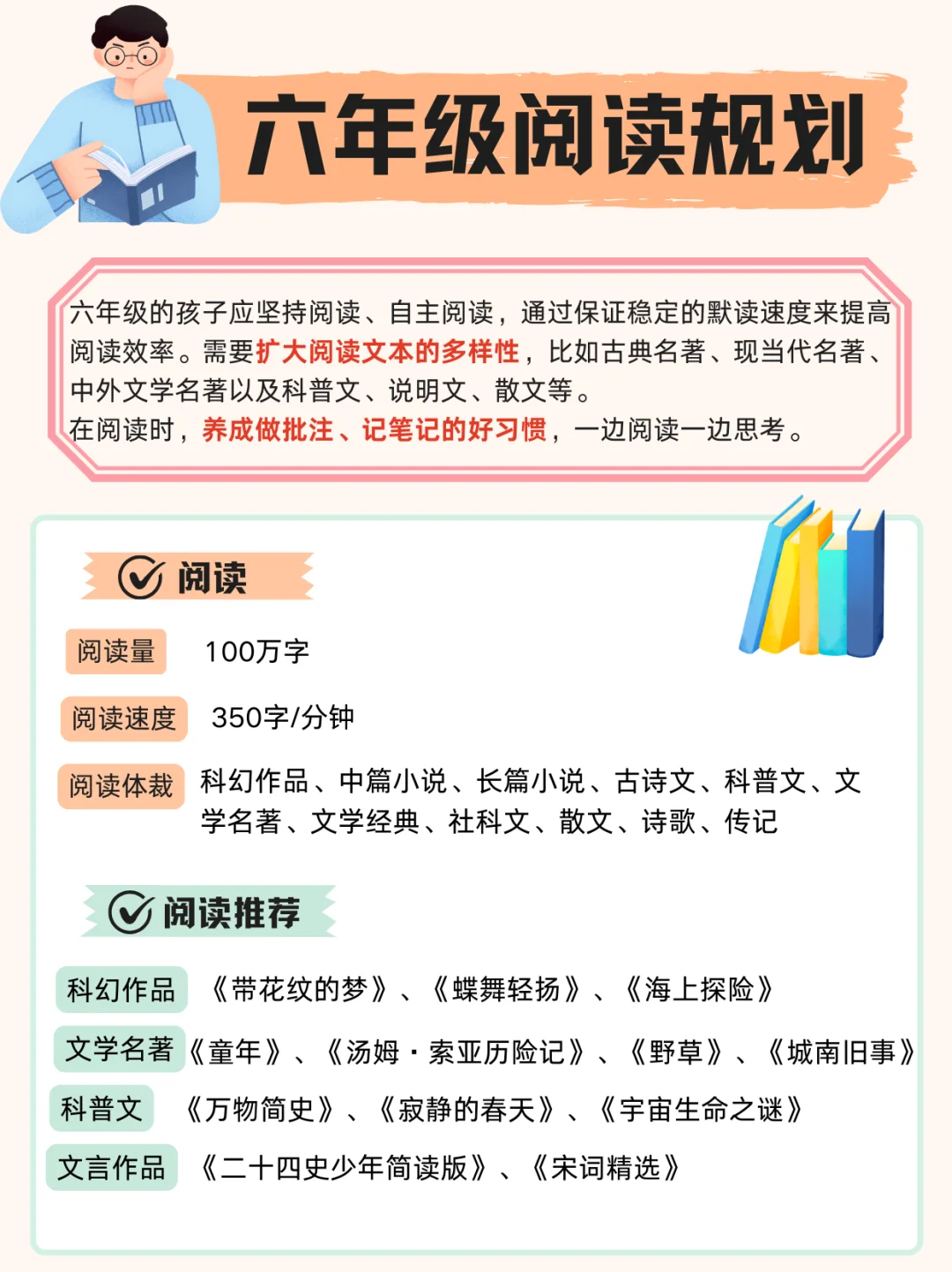 小学1-6年级超详细分级阅读规划表📜