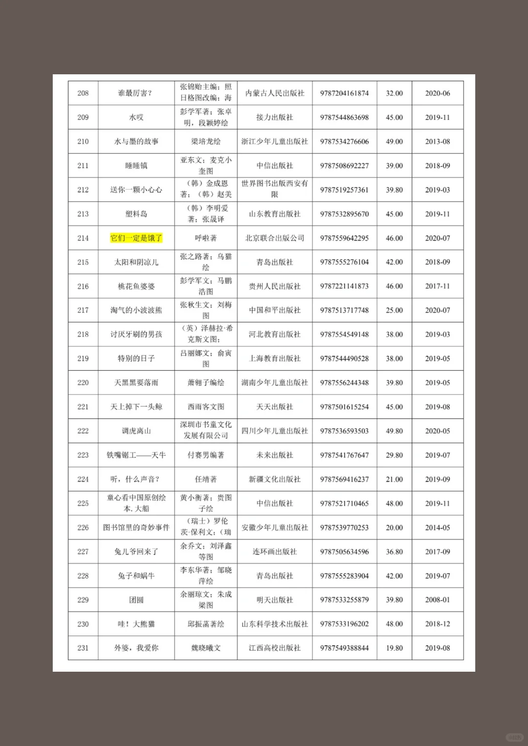 纯分享，幼儿绘本清单来咯！
