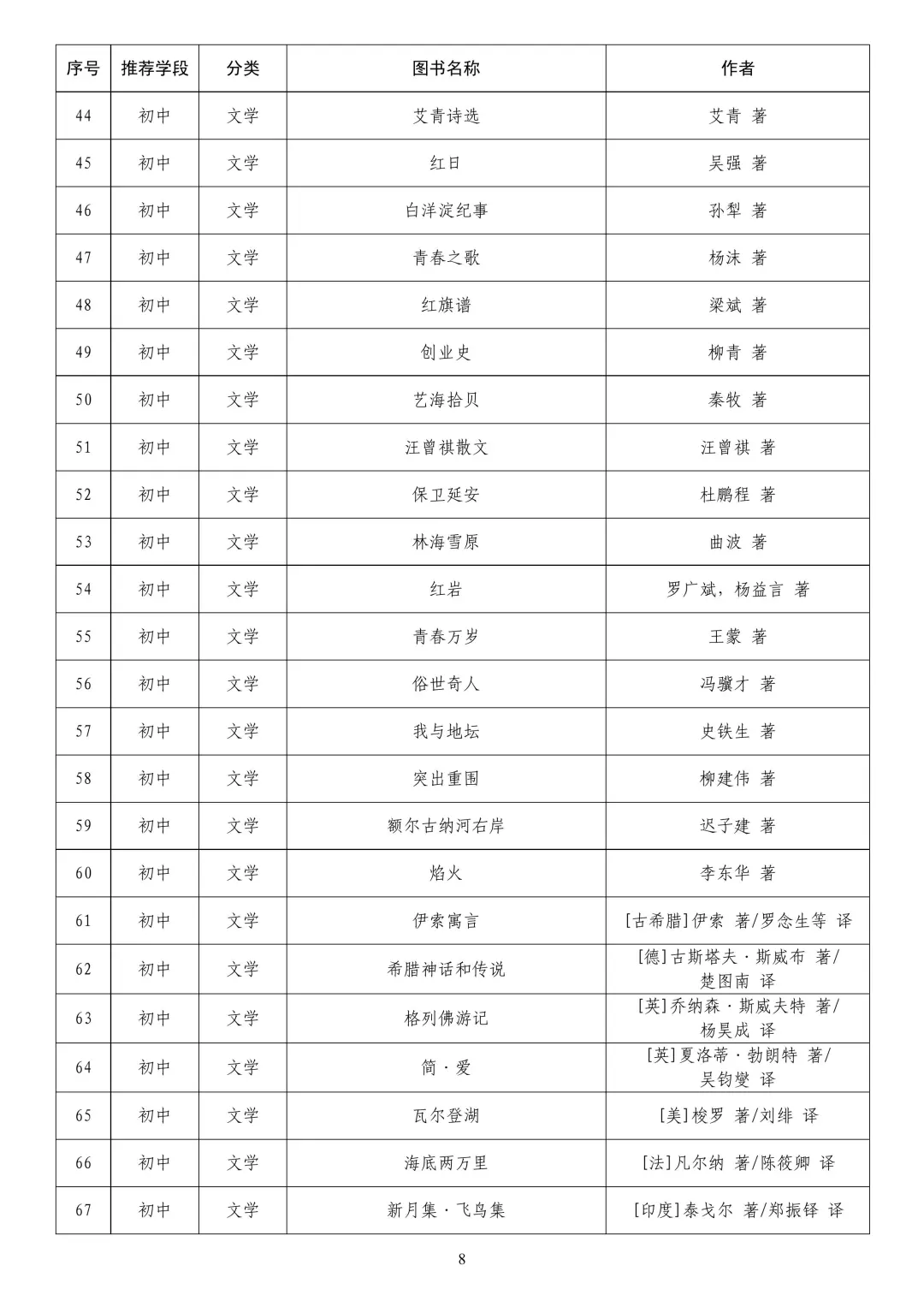 教育歩推荐书单📚中小学生必读300本
