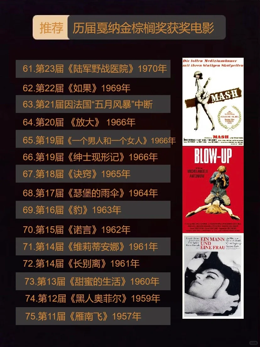电影片单🏆全网最全戛纳获奖影片100部！