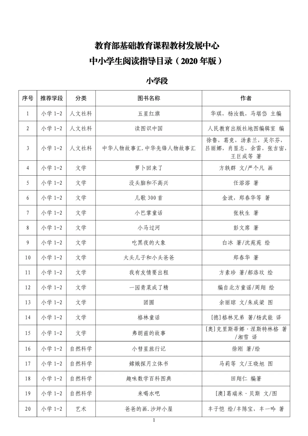 教育歩推荐书单📚中小学生必读300本