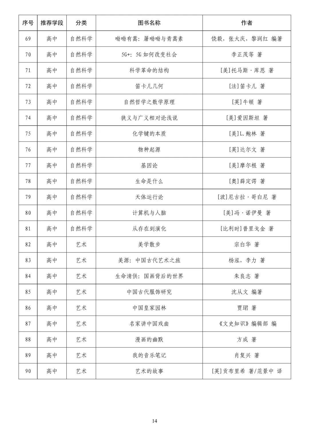 教育歩推荐书单📚中小学生必读300本