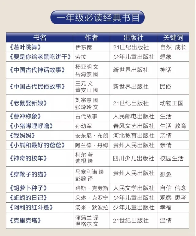 一年级必读经典书目电子版