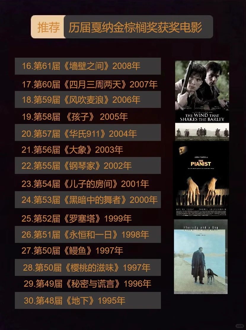 电影片单🏆全网最全戛纳获奖影片100部！