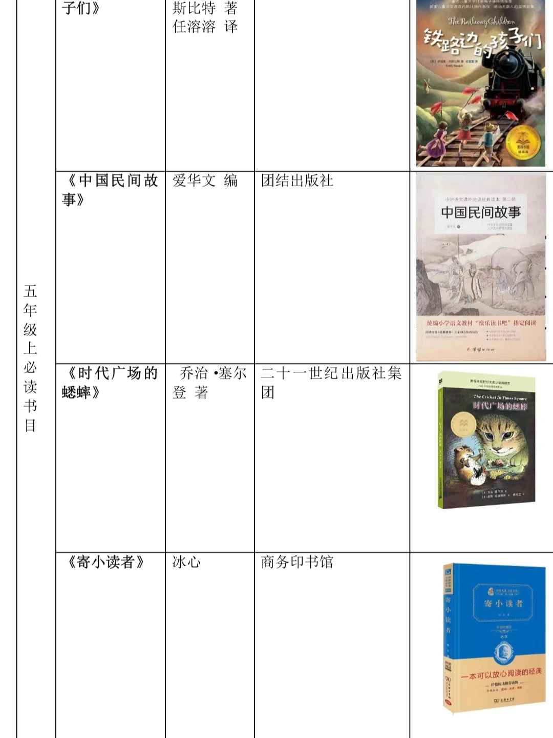 五年级上|必读阅读书+选读阅读书