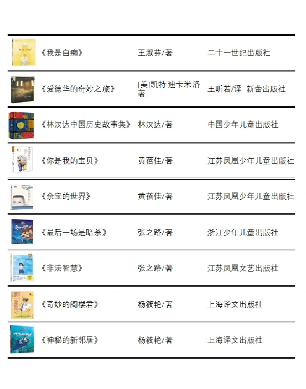 📚资深语文老师推荐，4年级必读书目36本