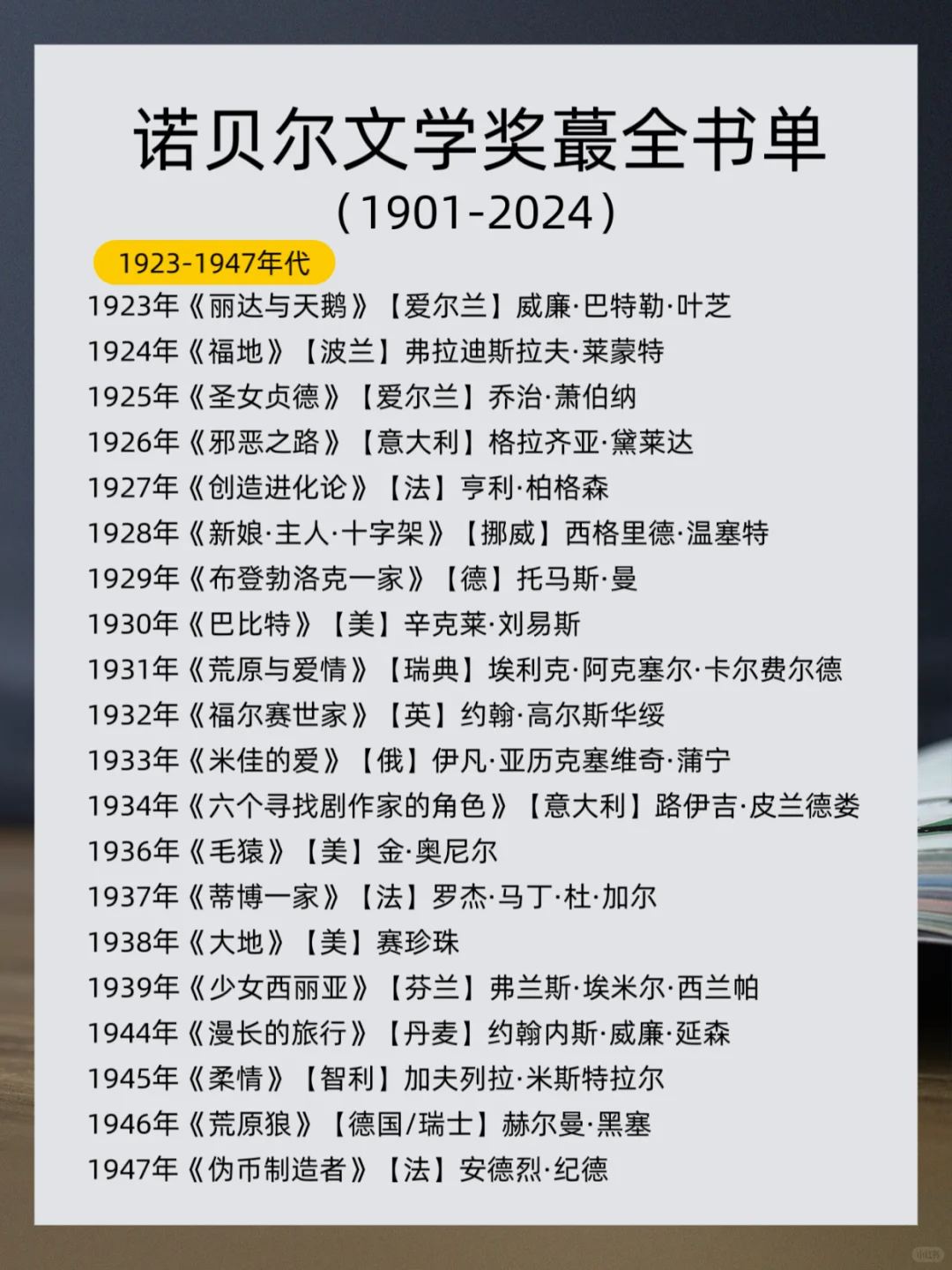 🔥2024年诺贝尔文学奖120年蕞全书单！