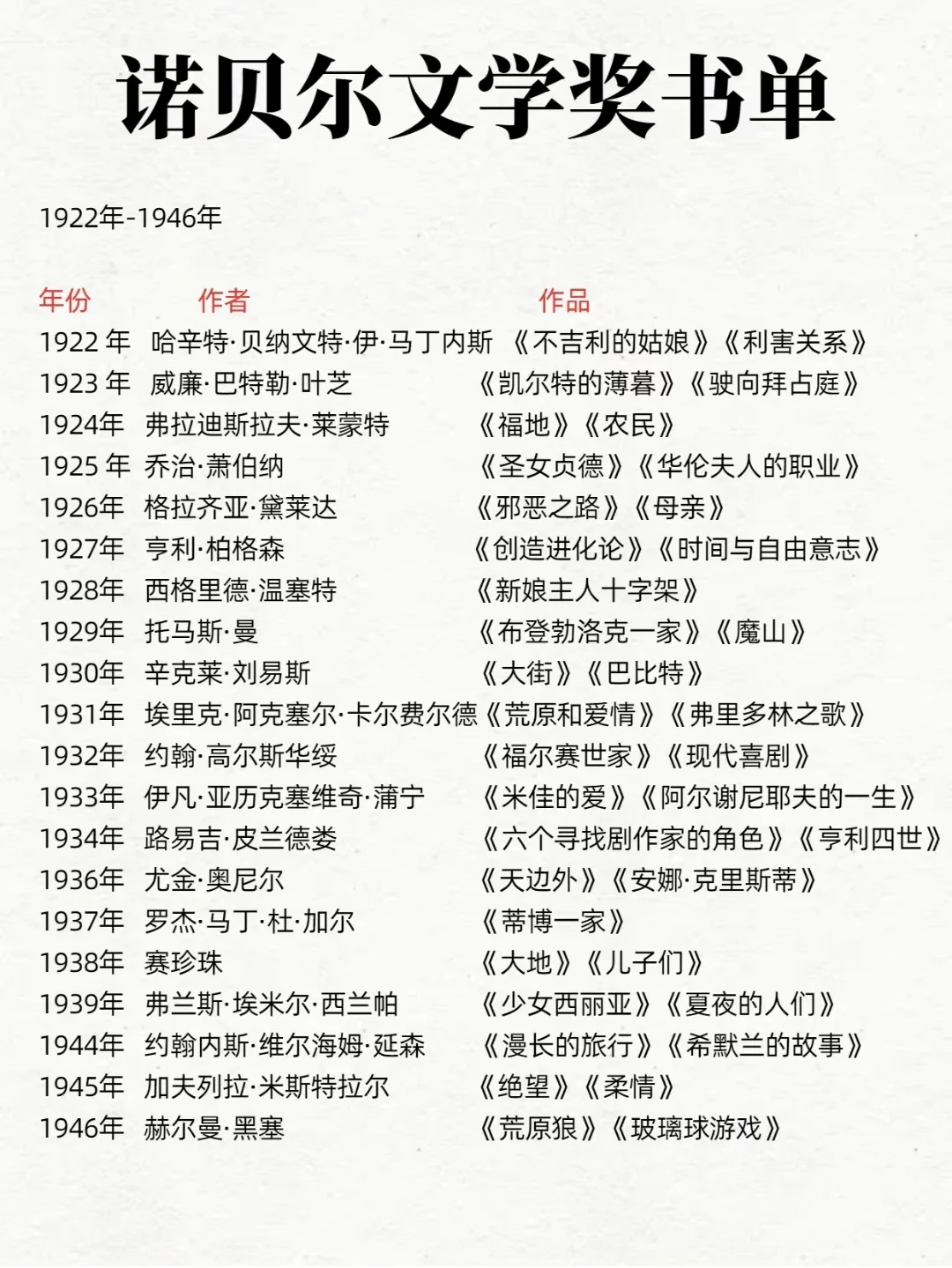 诺贝尔文学奖书单