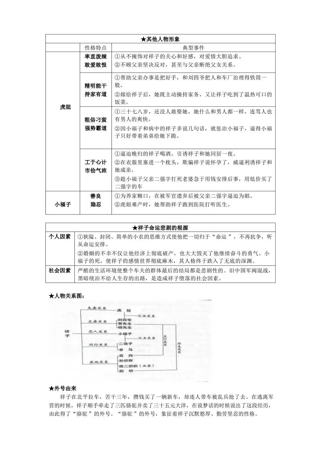 中考必考名著精华汇总，高分必备收藏版