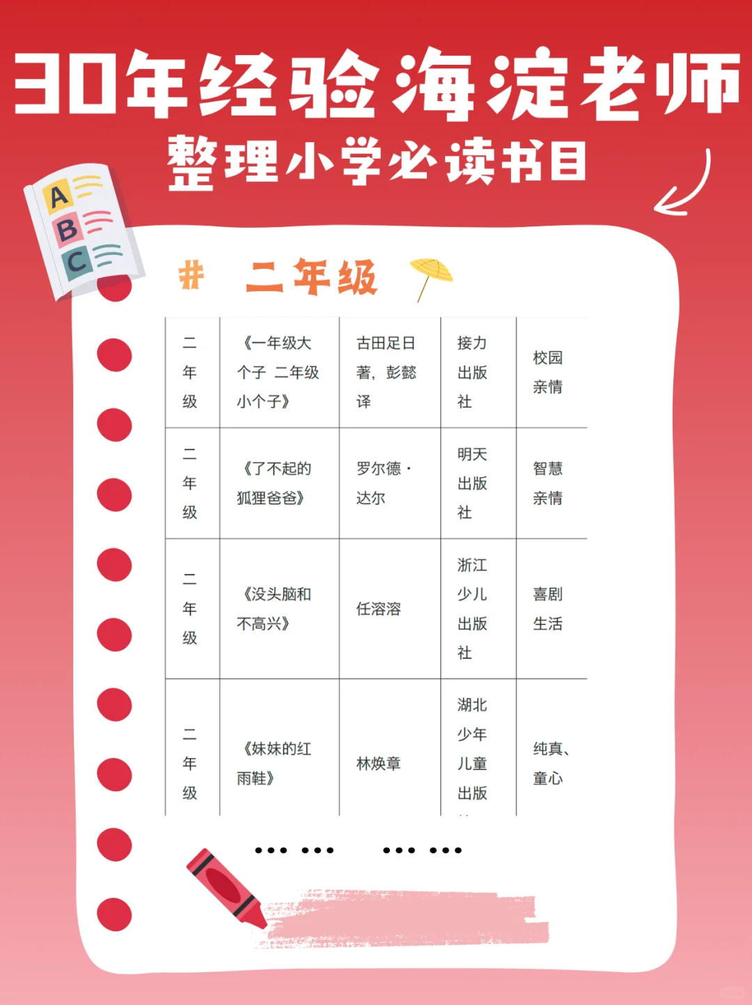 海淀语文老师👨‍力荐小学必读书目📚