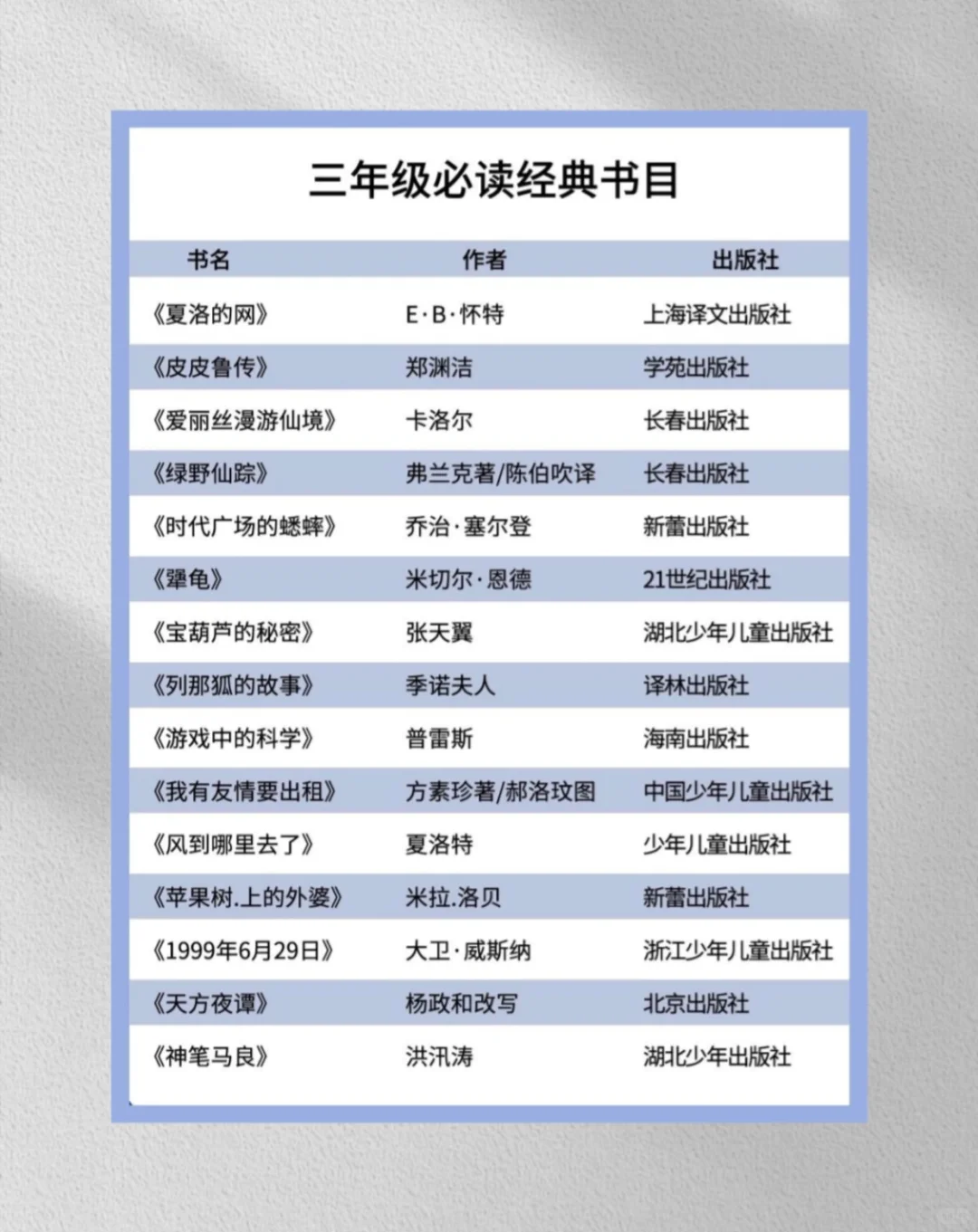 教育部推荐|1-6年级小学生必读书单