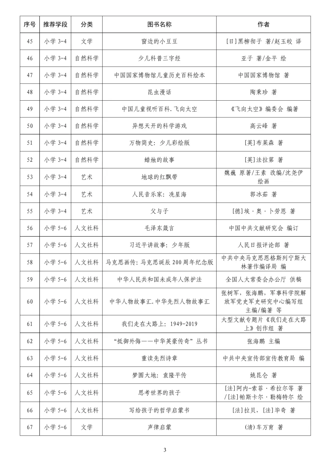 教育歩推荐书单📚中小学生必读300本