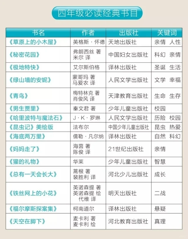 四年级暑假必读经典书单