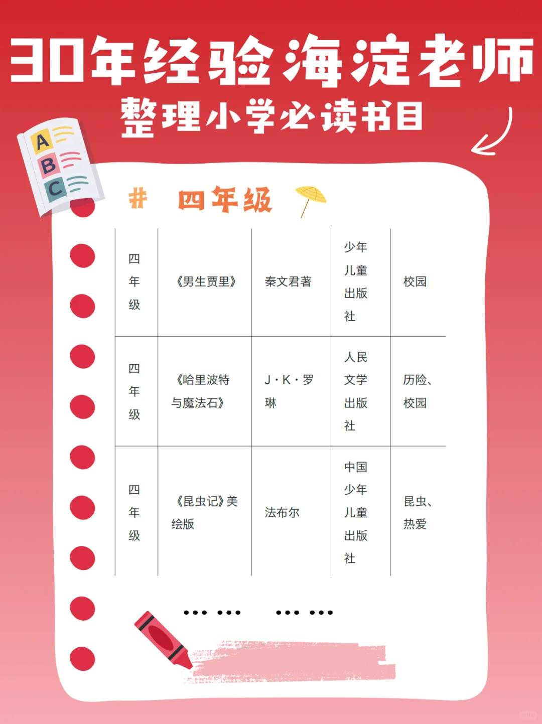 海淀语文老师👨‍力荐小学必读书目📚