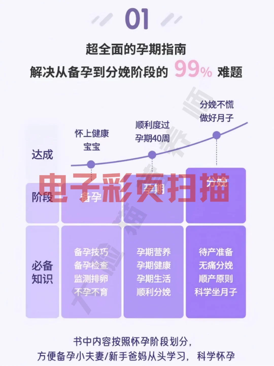 《丁香妈妈科学怀孕指南》电子书，PDF