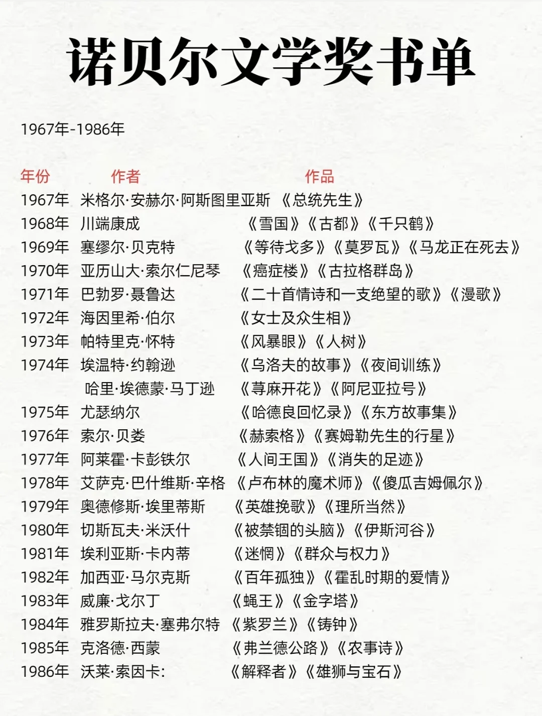 诺贝尔文学奖书单