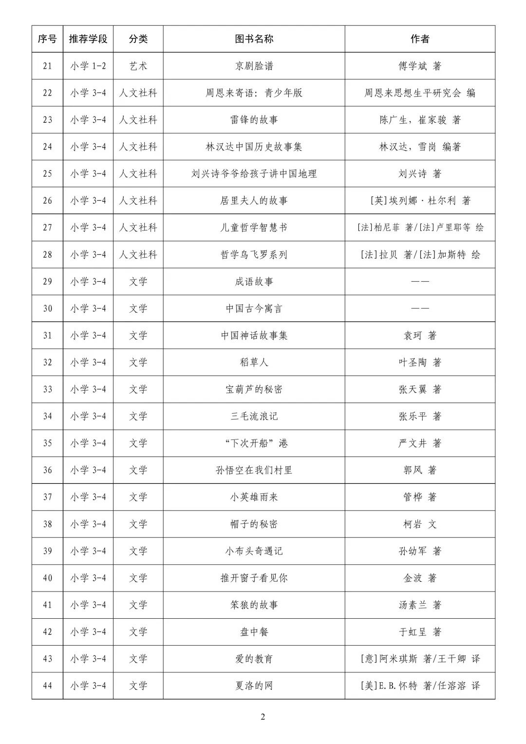 教育歩推荐书单📚中小学生必读300本