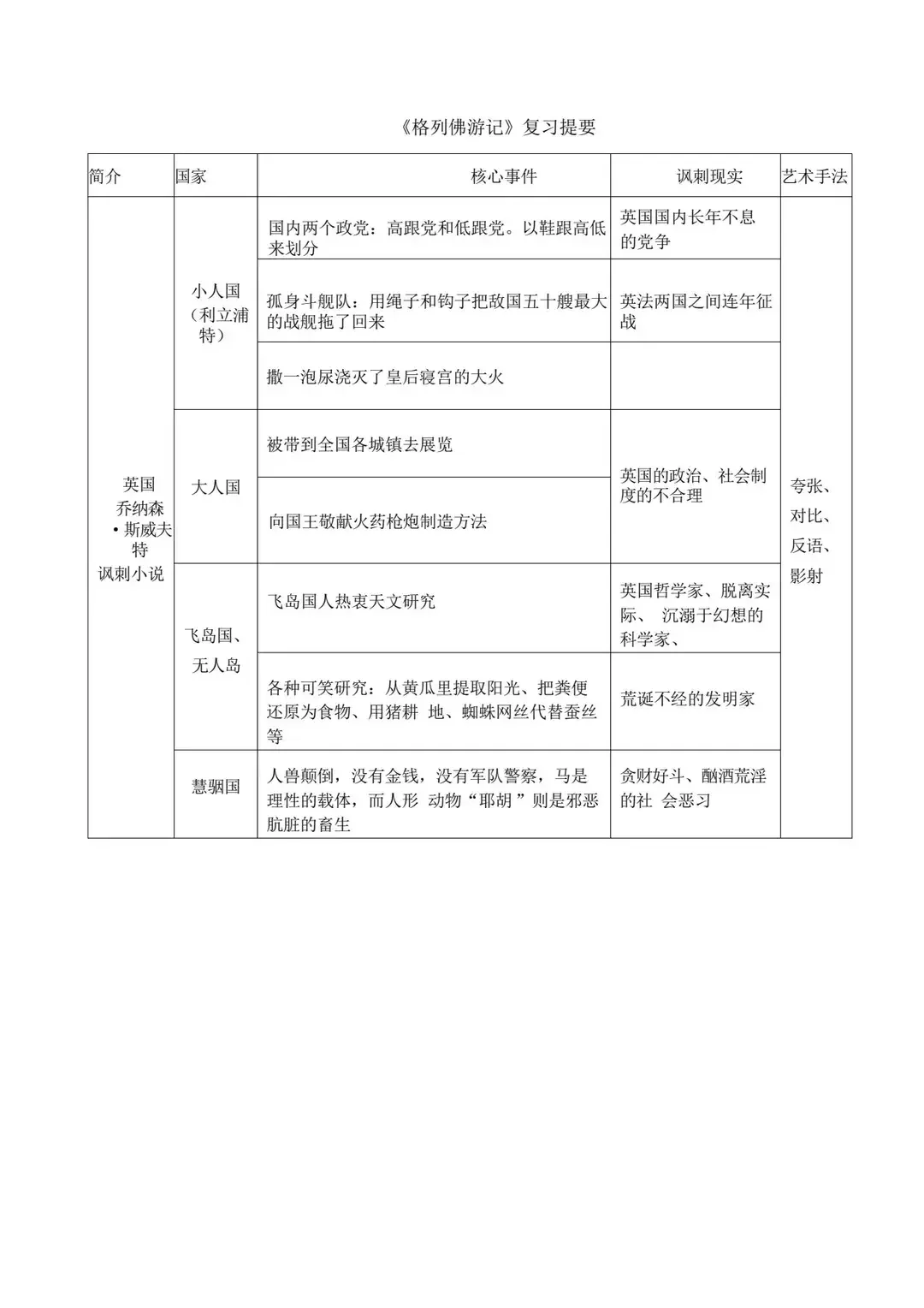 中考必考名著精华汇总，高分必备收藏版