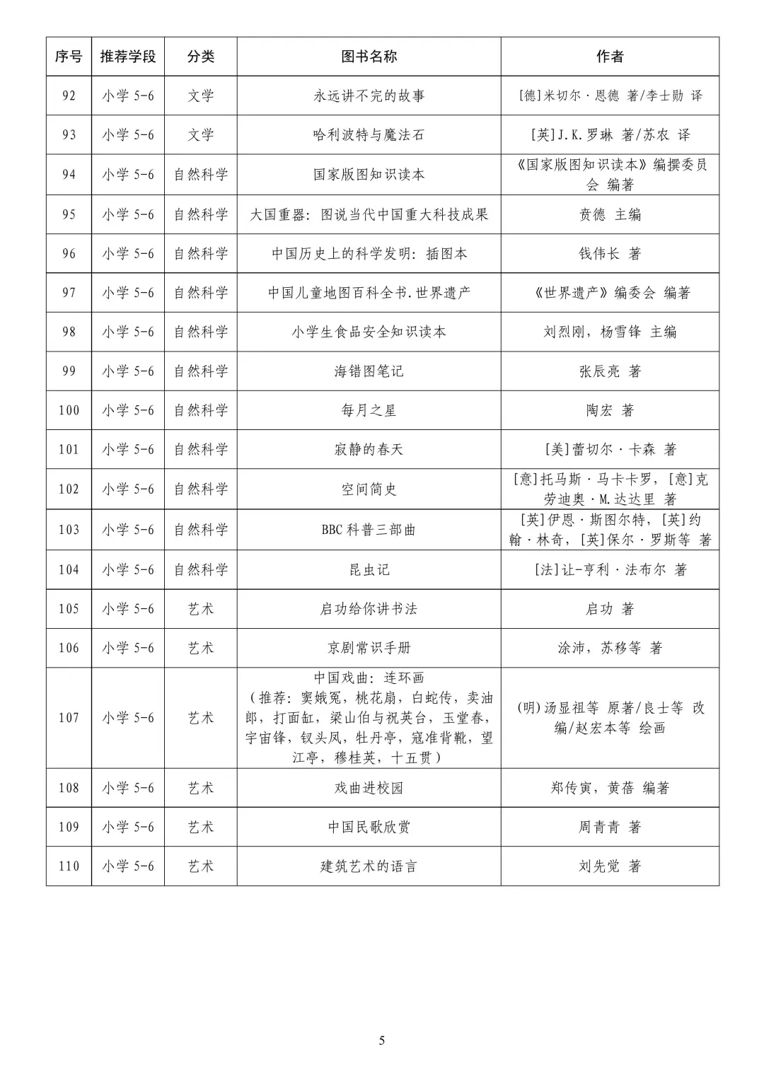 教育歩推荐书单📚中小学生必读300本