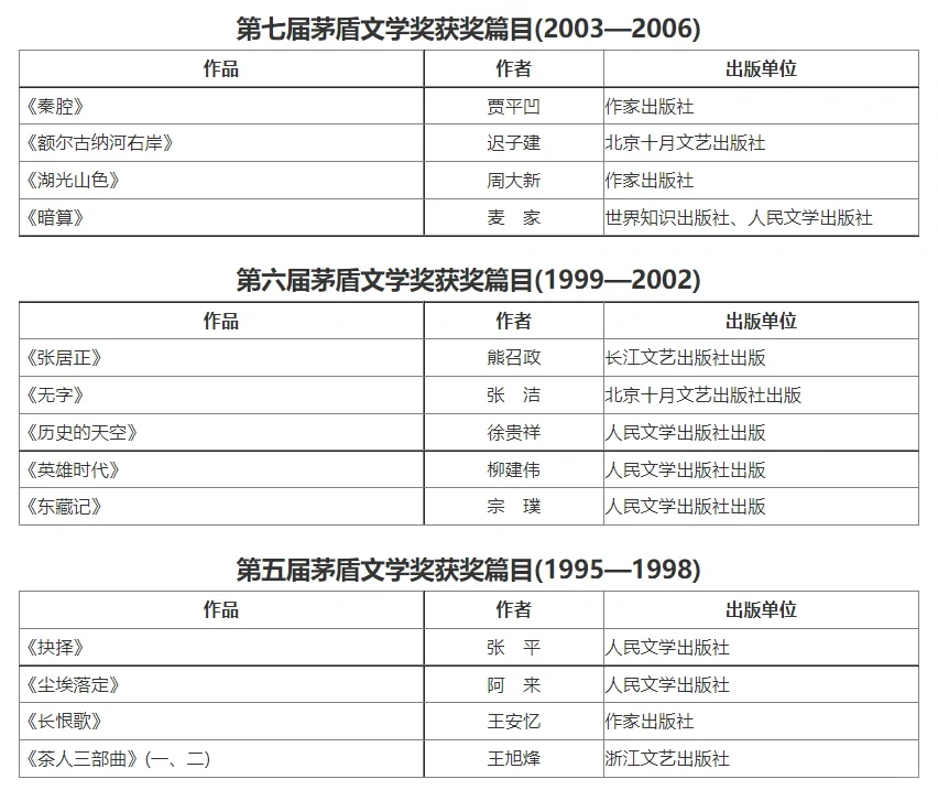 书单一|董宇辉看书顺序之茅盾文学奖