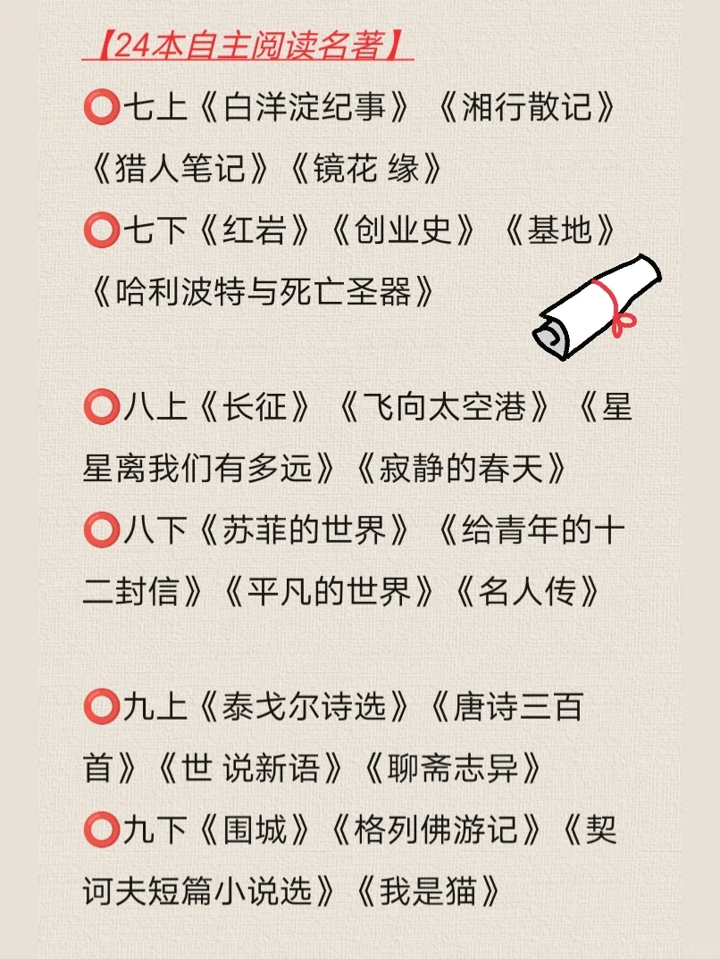 快码住🔥小初高12年必读书目整理好了❗️