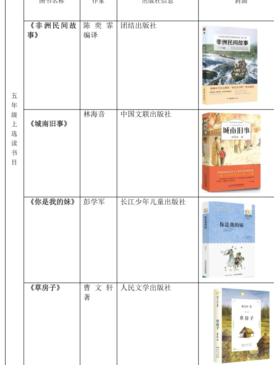五年级上|必读阅读书+选读阅读书