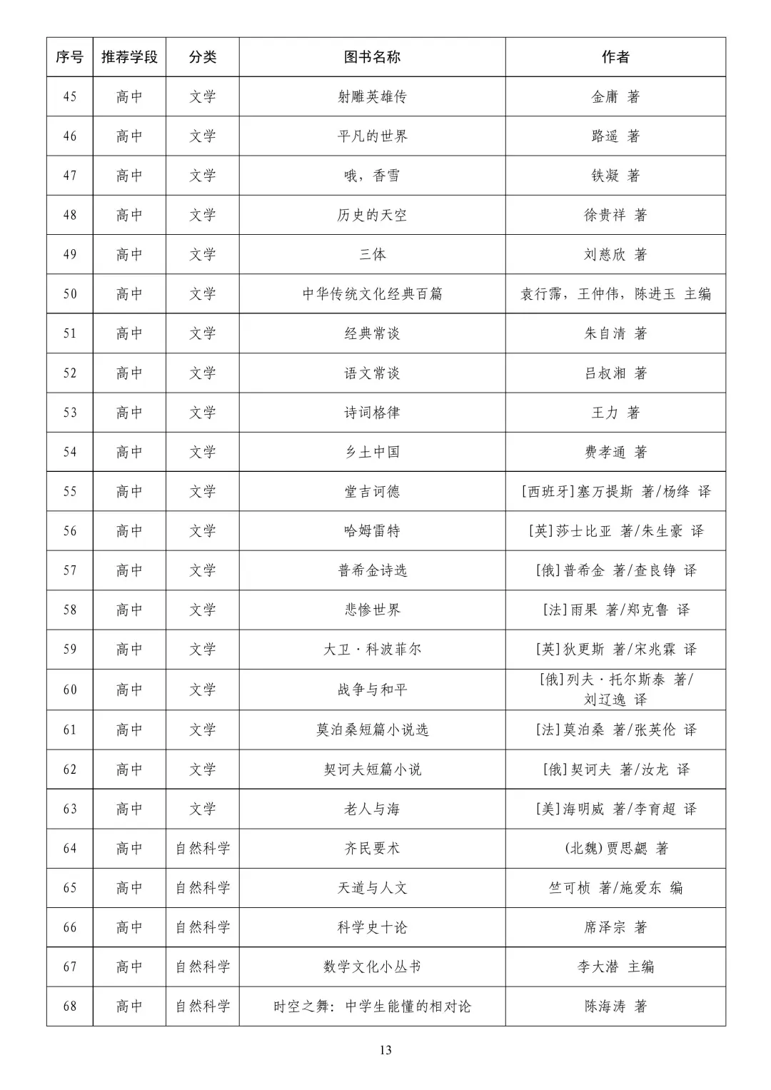 教育歩推荐书单📚中小学生必读300本
