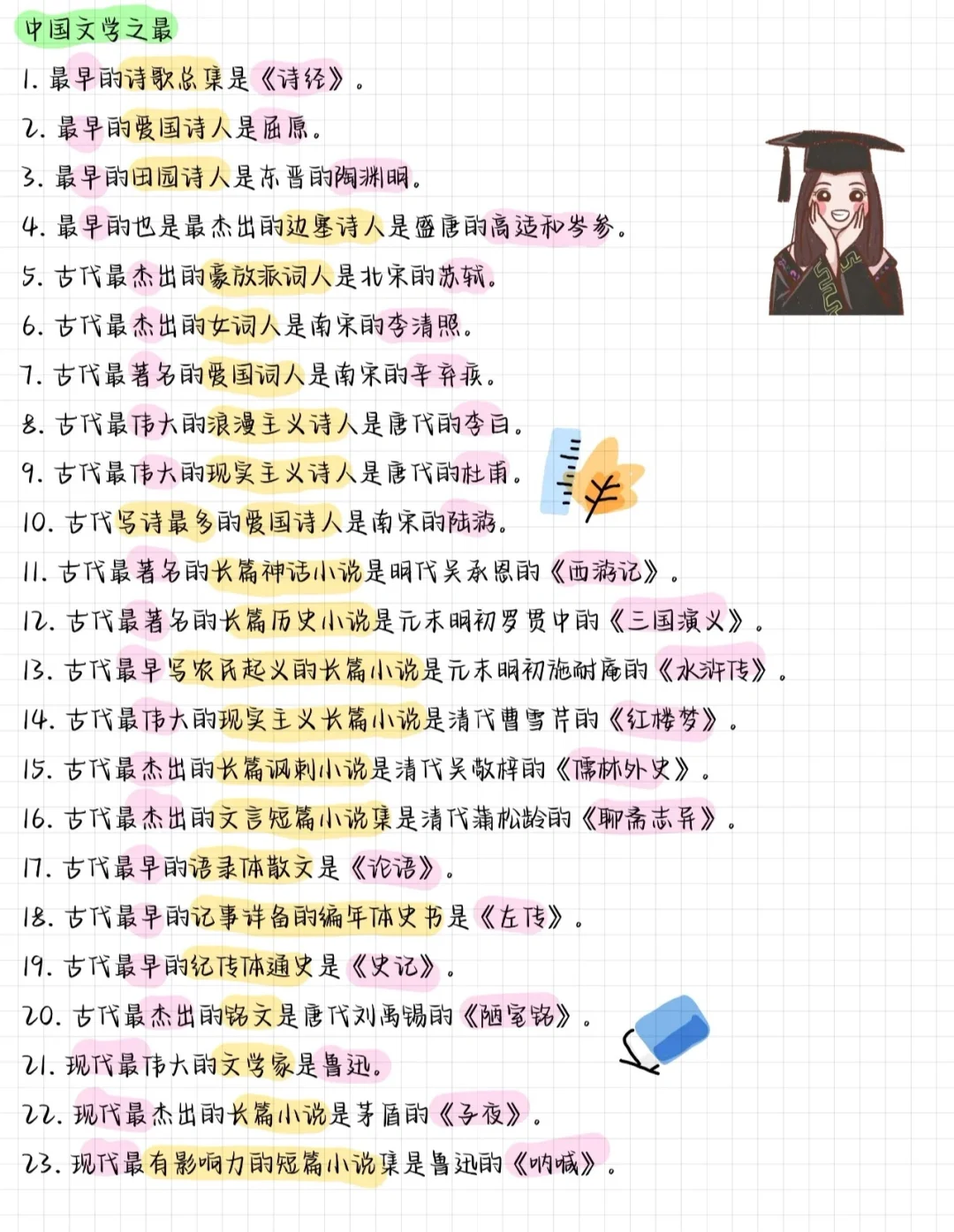 🔥干货❗中考语文必备文学常识积累✔|||今天
