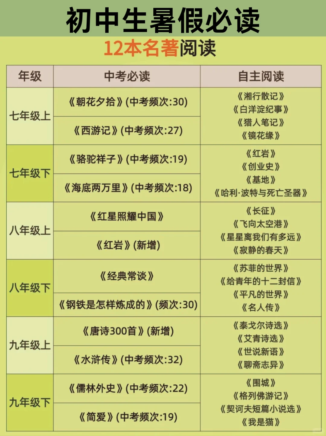 初中生暑假必读12本名著！错过真的亏大啦！
