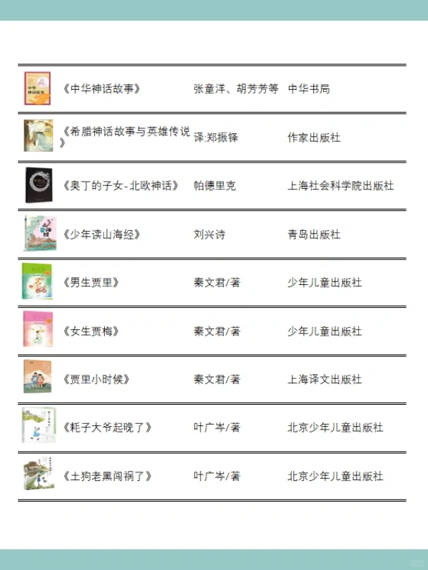 📚资深语文老师推荐，4年级必读书目36本