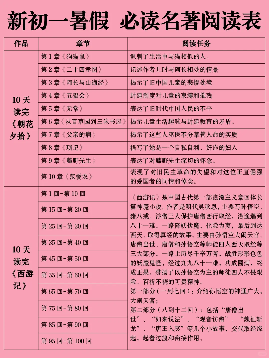 火箭班班主任给的：六升七暑假必读名著阅读