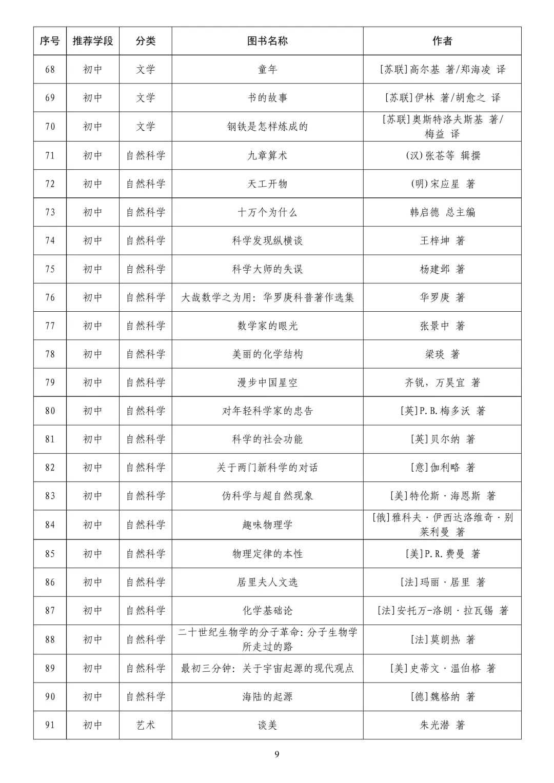教育歩推荐书单📚中小学生必读300本