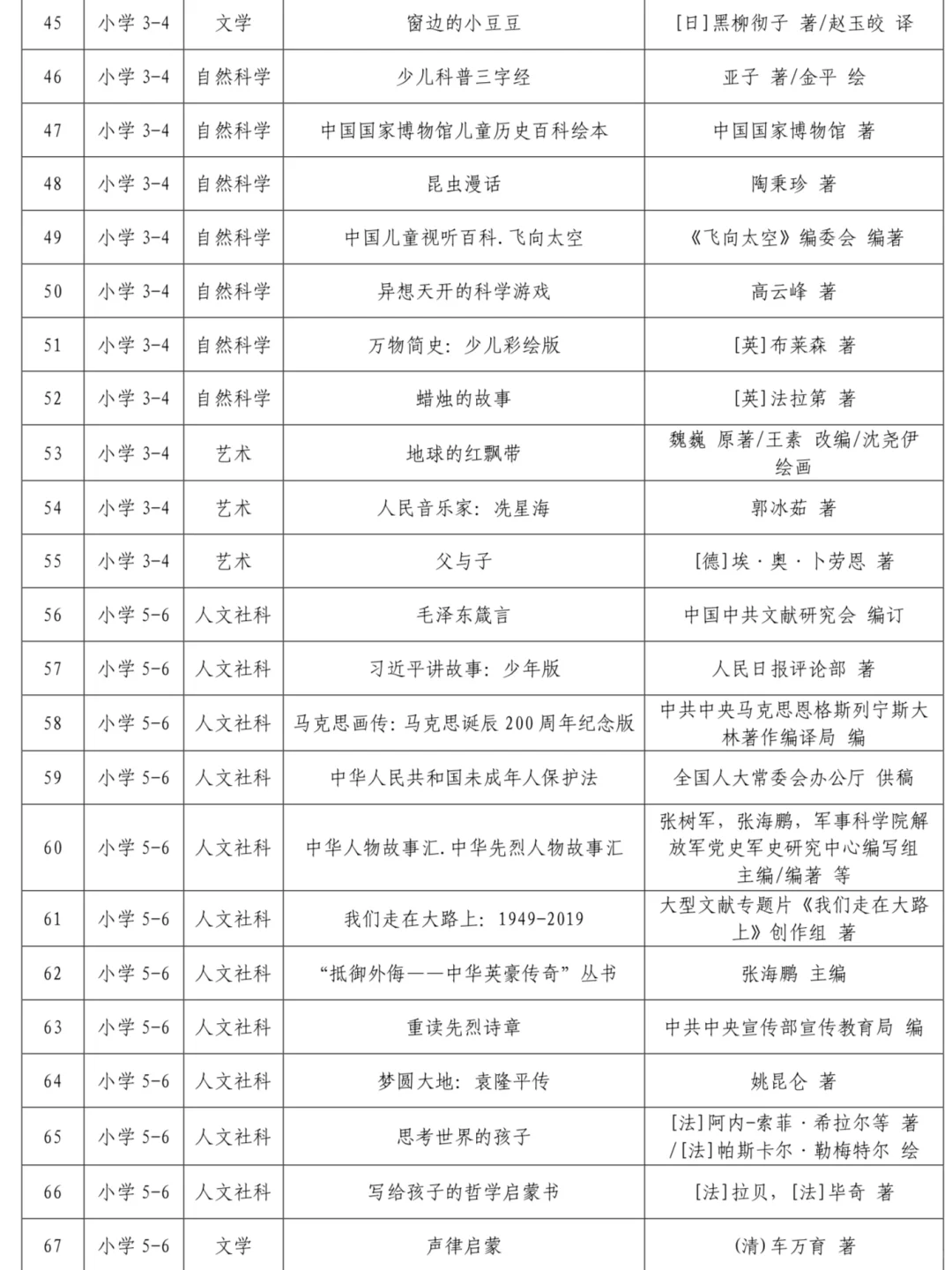 教育部小学1-6年级书单，省心规划阅读路 📚