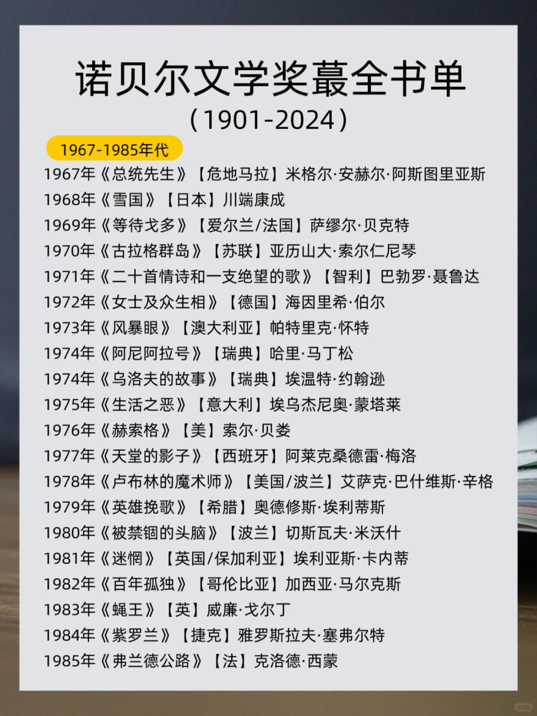 🔥2024年诺贝尔文学奖120年蕞全书单！