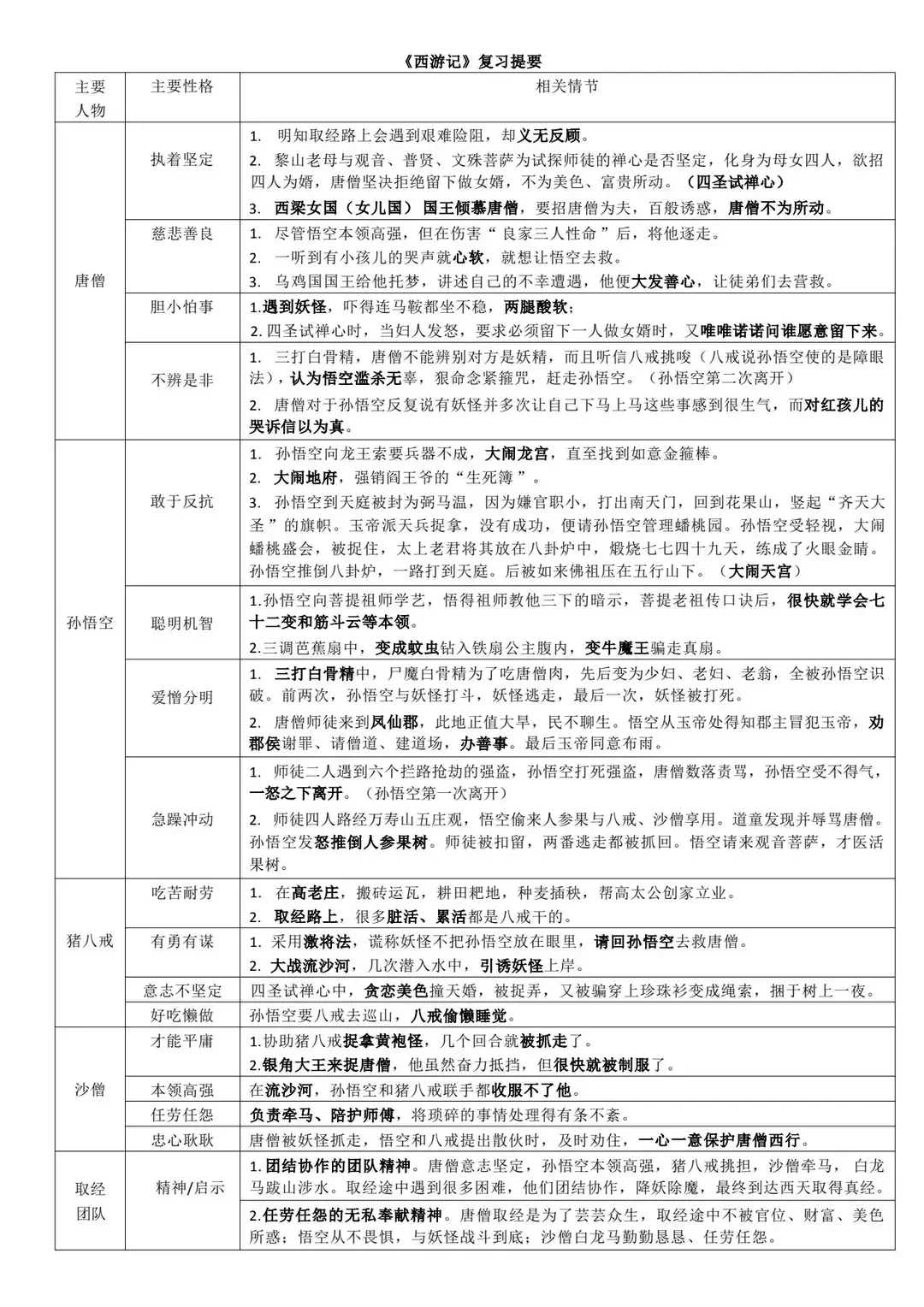 中考必考名著精华汇总，高分必备收藏版