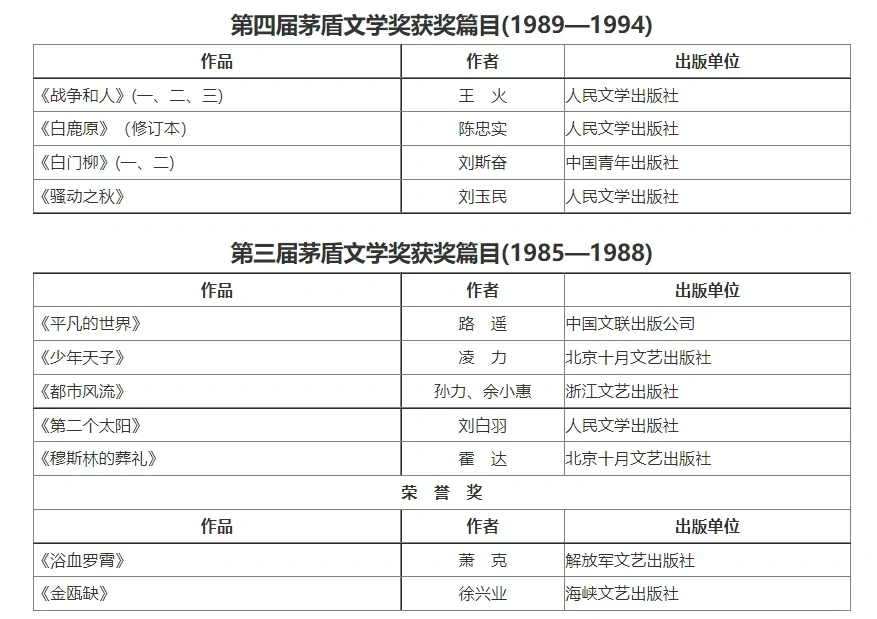 书单一|董宇辉看书顺序之茅盾文学奖