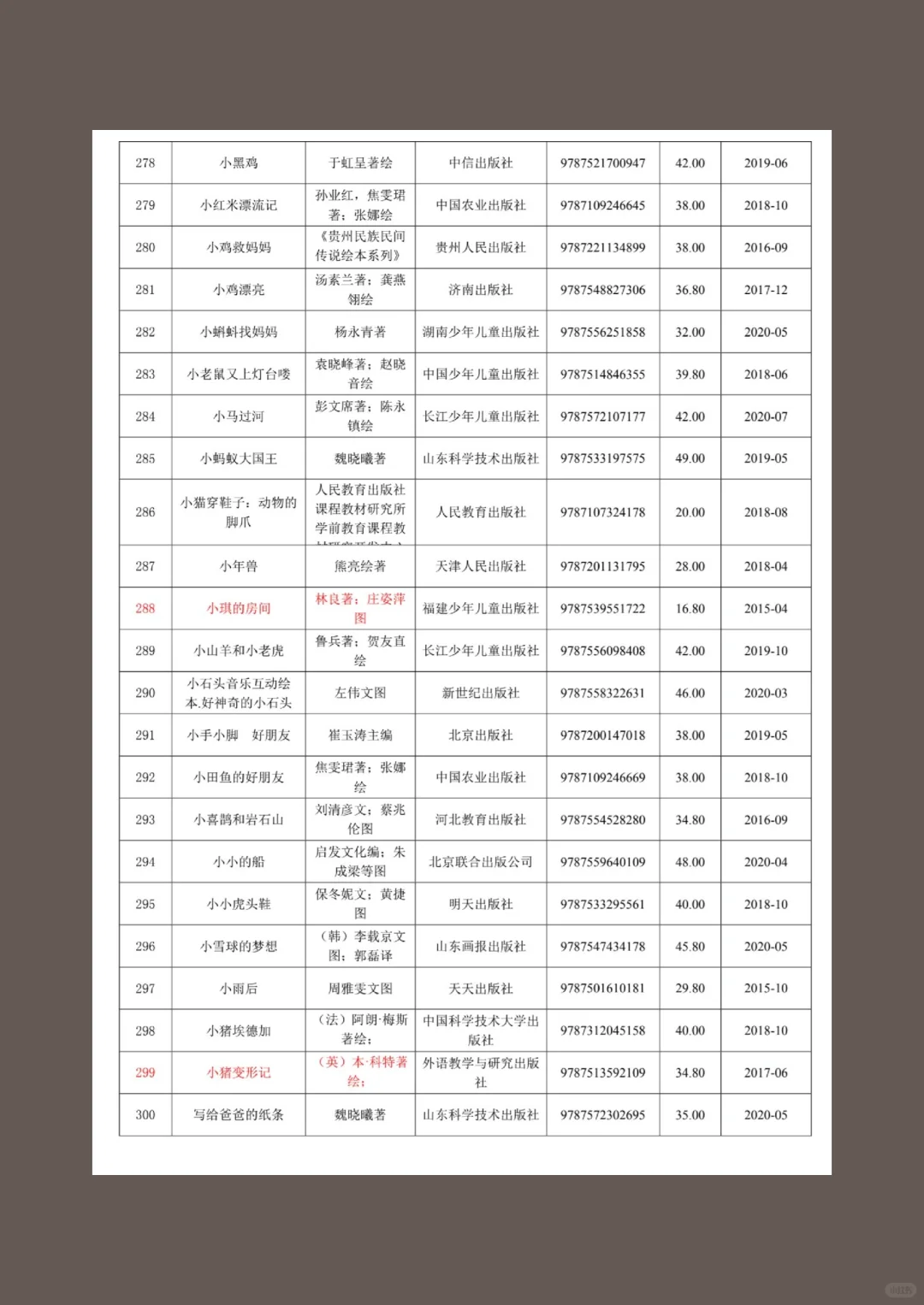 纯分享，幼儿绘本清单来咯！