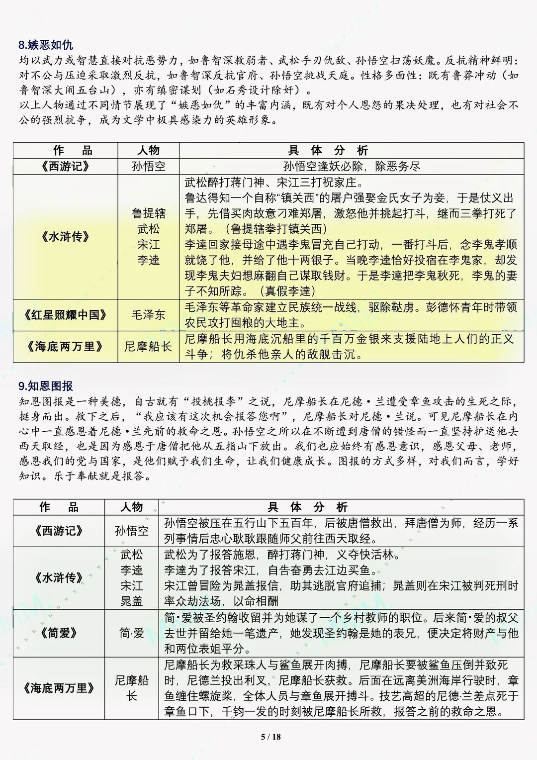 中考语文名著！3⃣️分钟看勾联整合就够了‼️