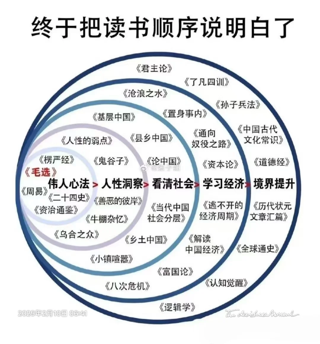 读书是有顺序的